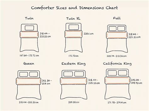 double bed size comforter dimensions.